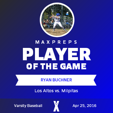 #11 Ryan Buchner Player of the Game badge