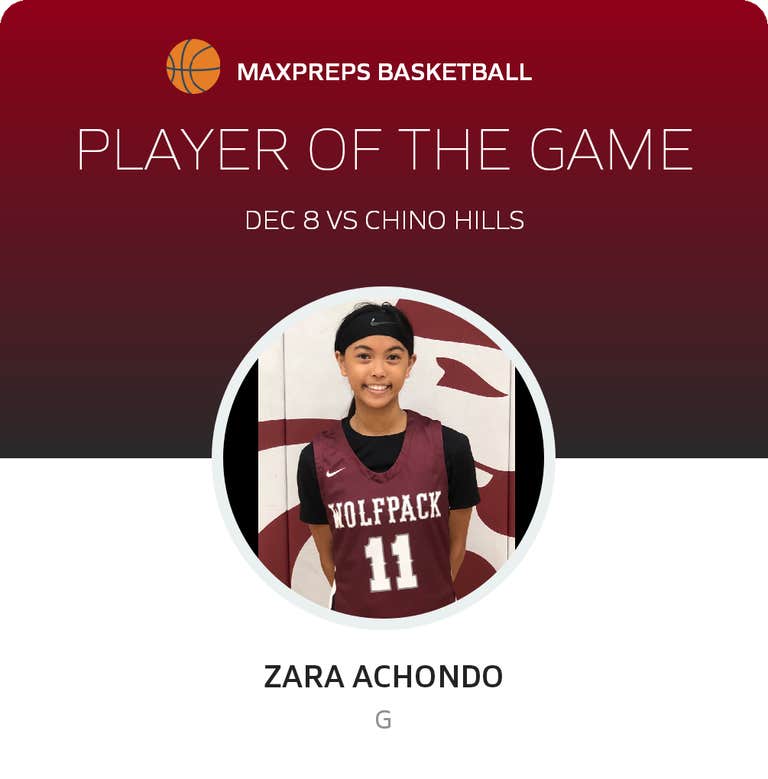 Player of the Game