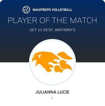 Player of the Match