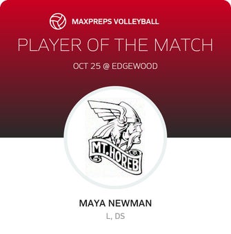 Player of the Match