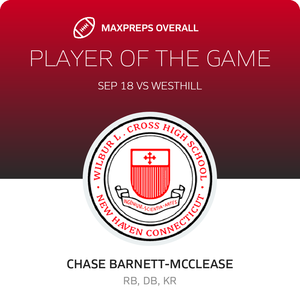 Players of the Game