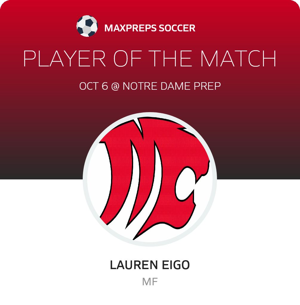Player of the Game