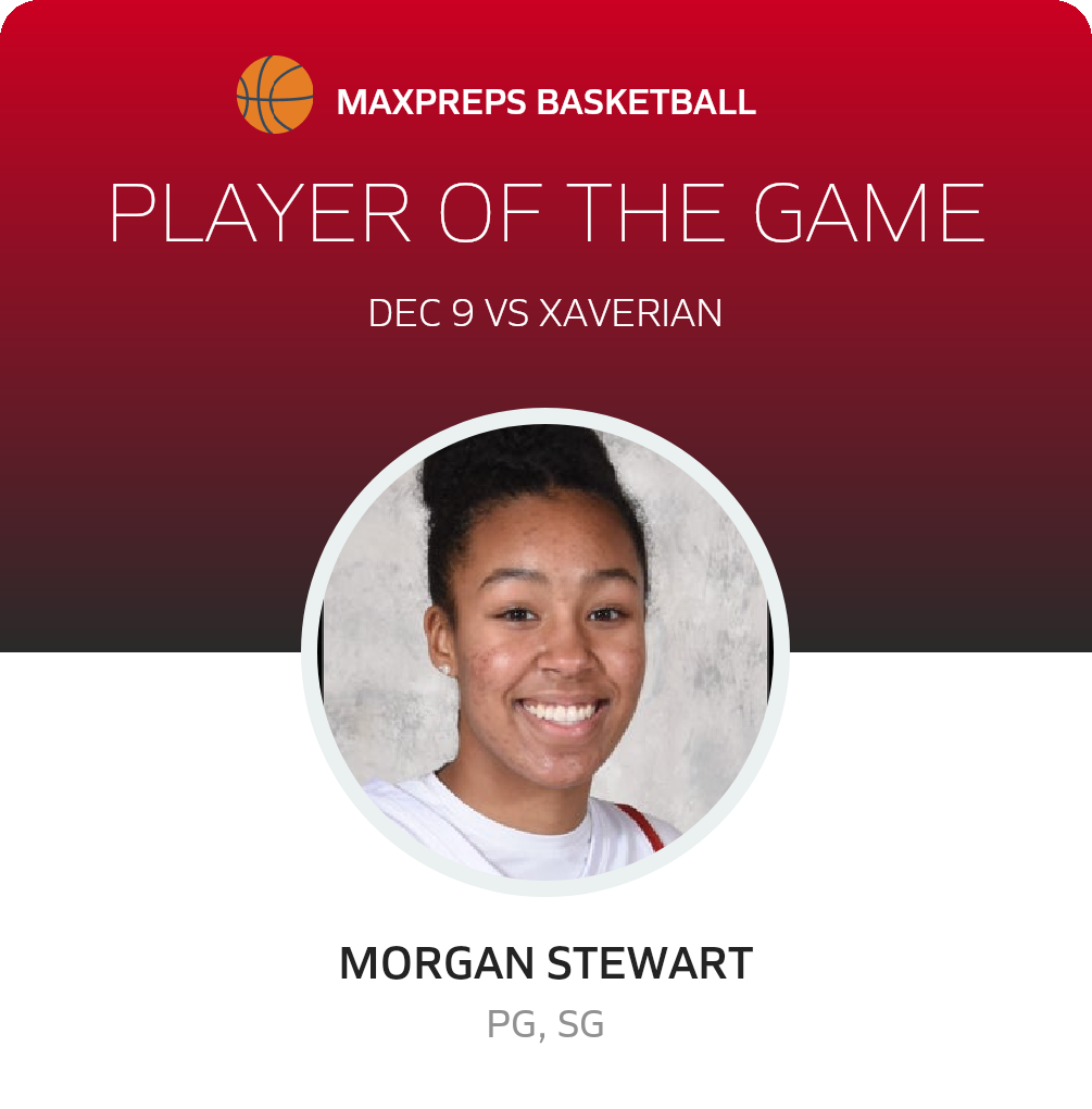 Xaverian vs St. John's Girls Basketball 12/9/2023