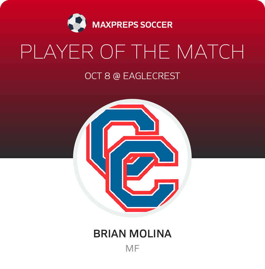 #21 Brian Molina Player of the Game badge