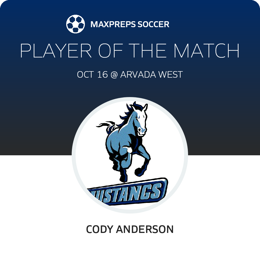 Player of the Match