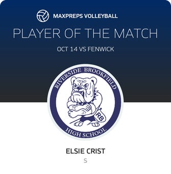 Player of the Match