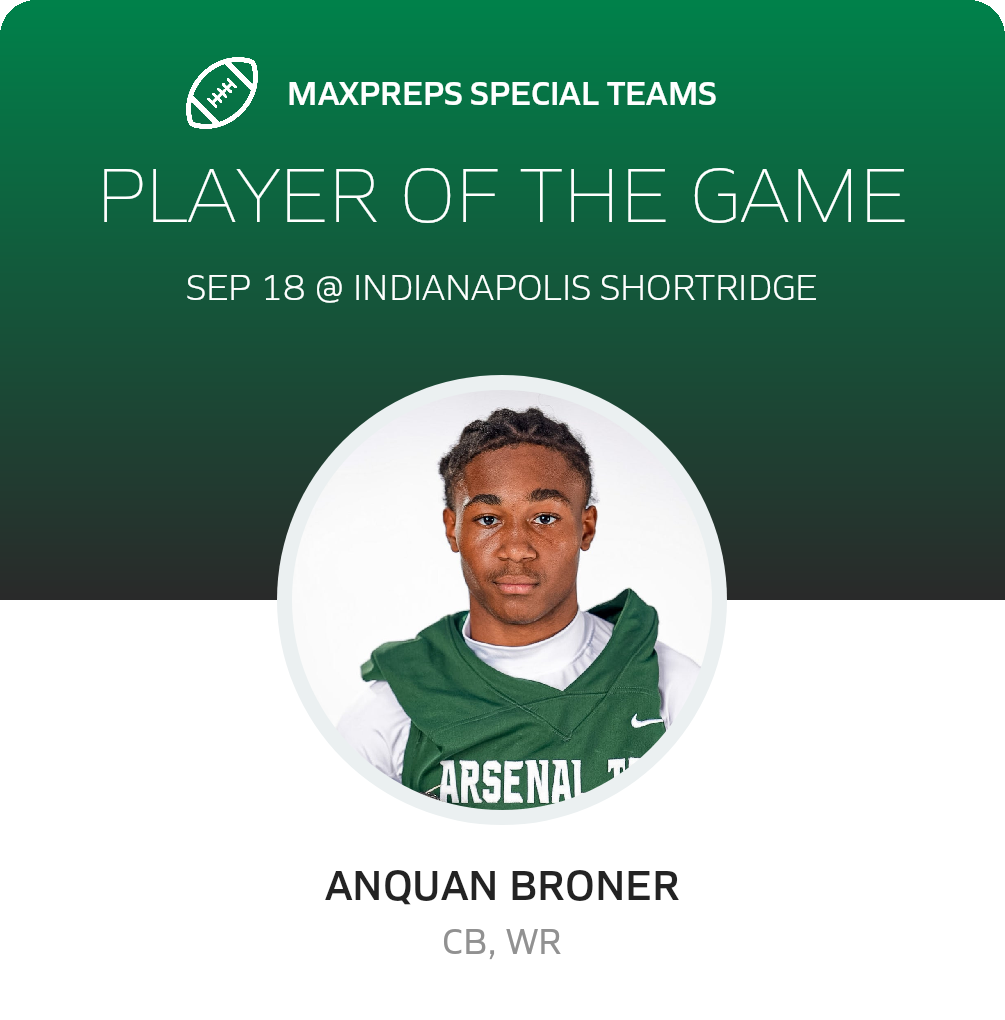 Players of the Game