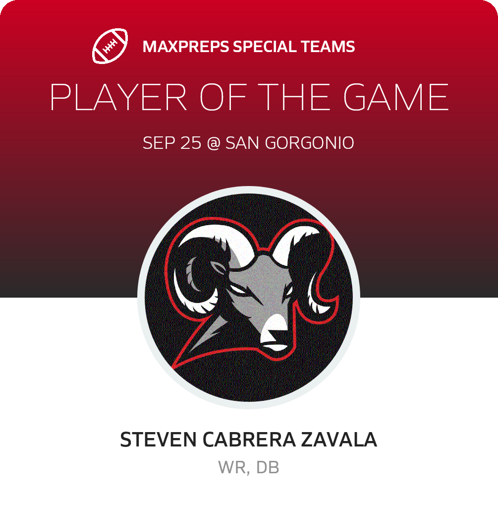 Players of the Game