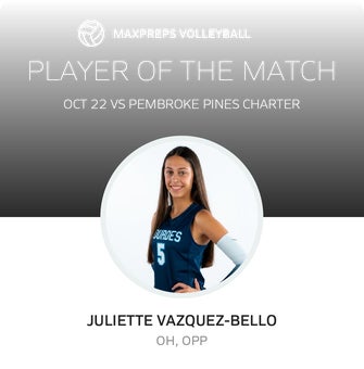 Player of the Match