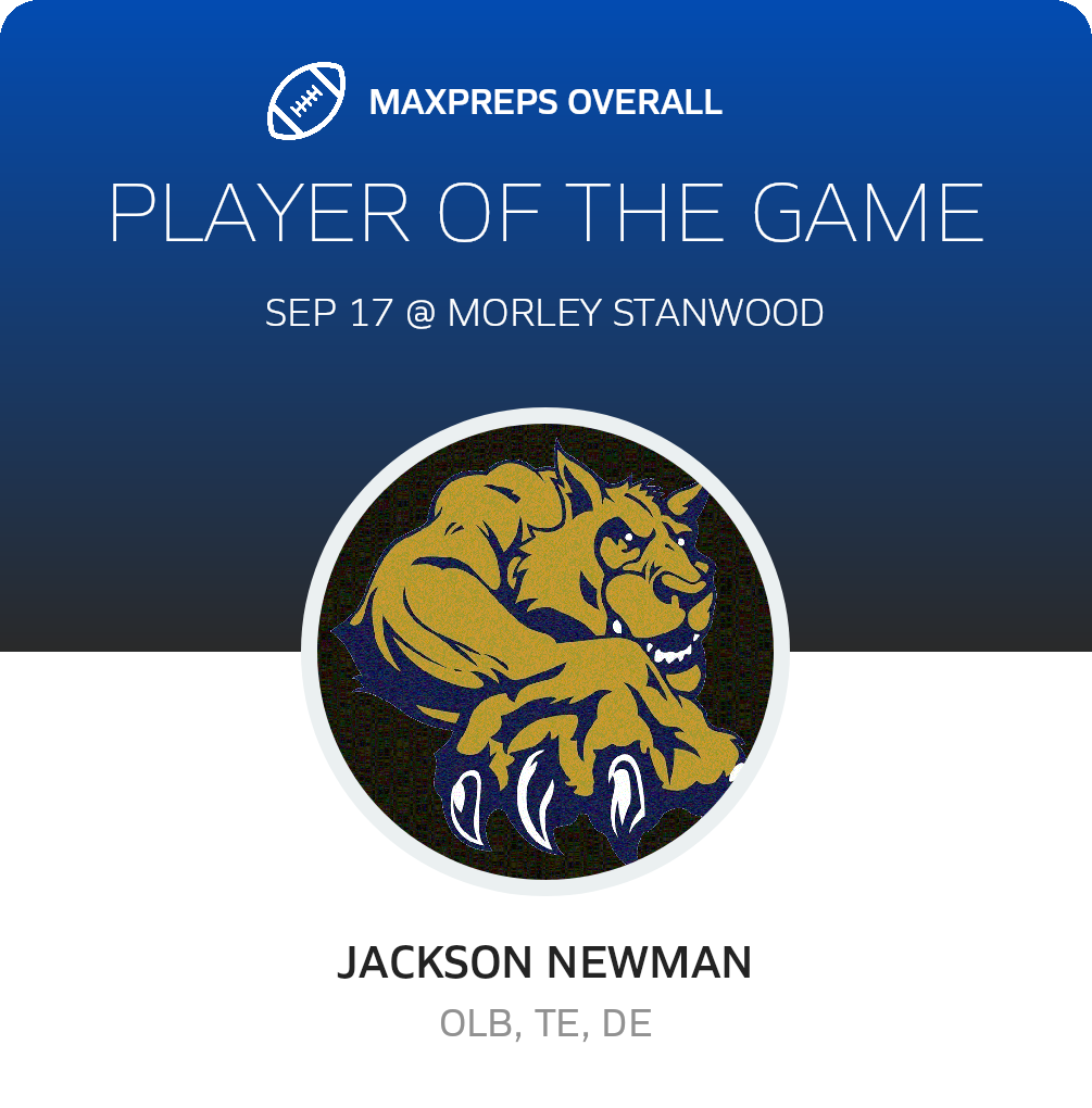Players of the Game