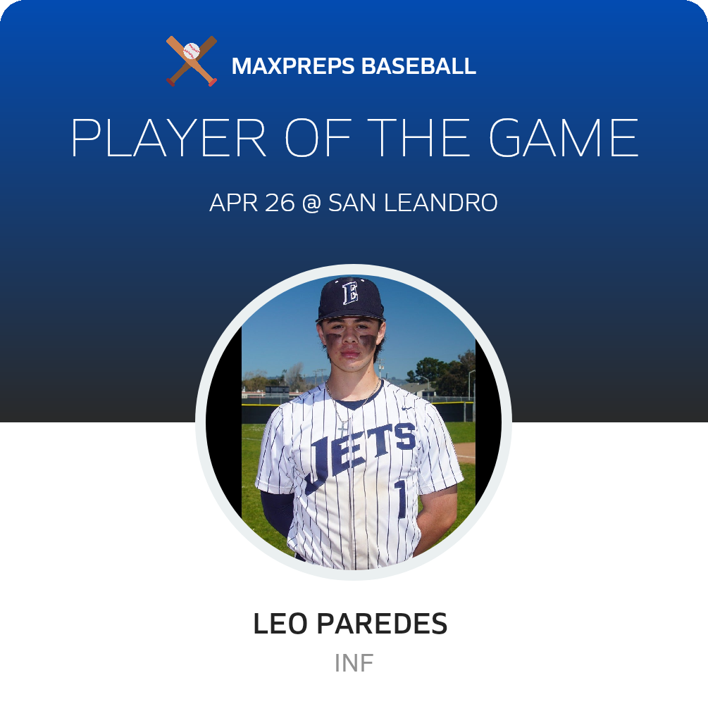 #1 Leo Paredes  Player of the Game badge