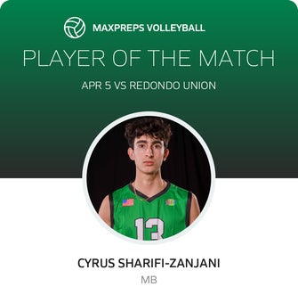 Player of the Match