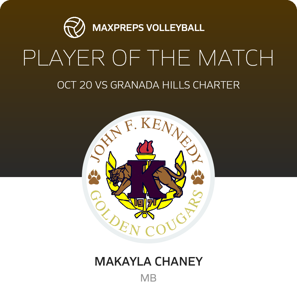 Player of the Match