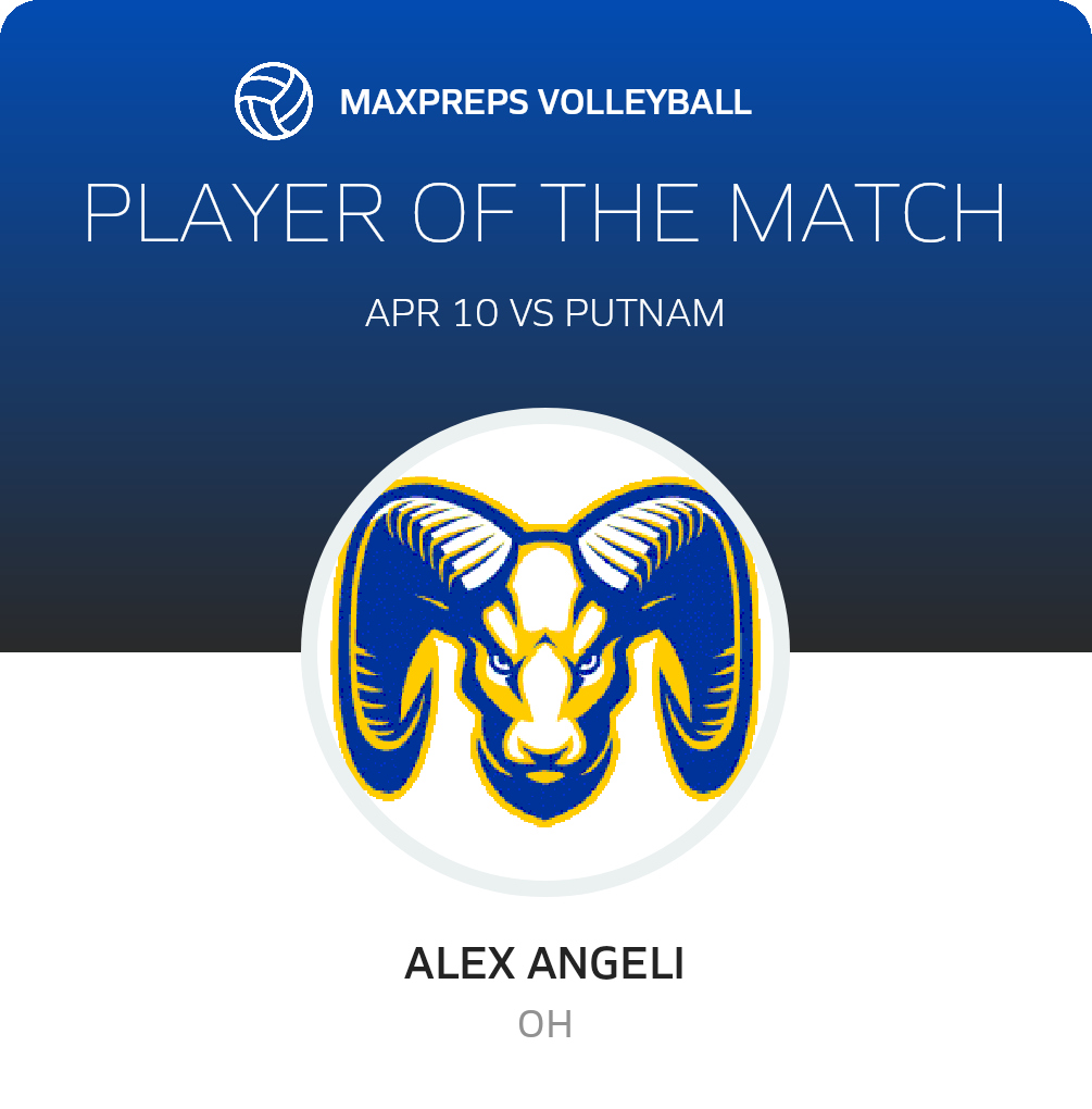 Player of the Match