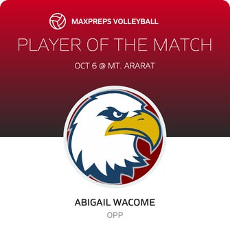 Player of the Match