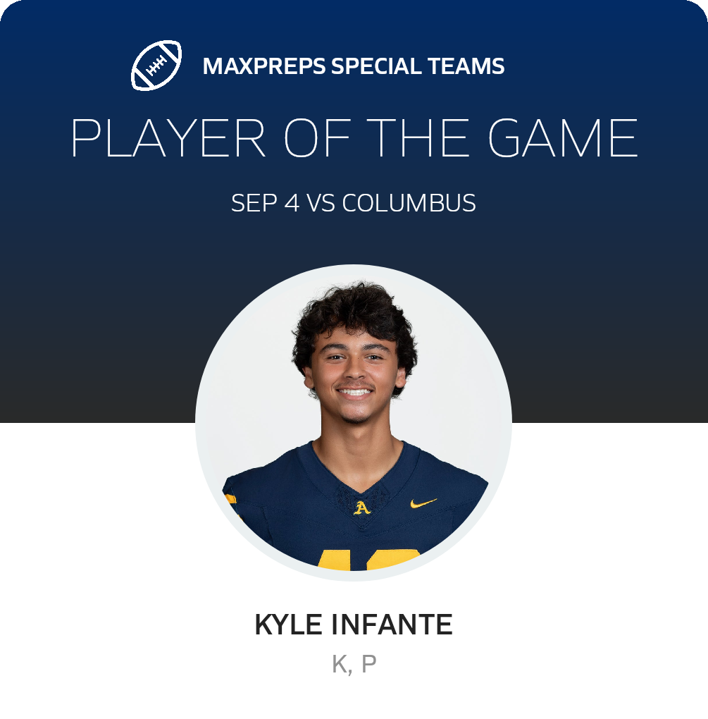 Players of the Game