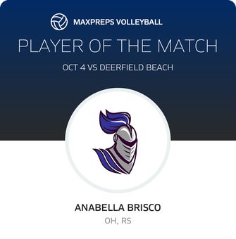 Player of the Match