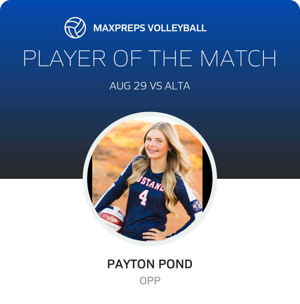 Player of the Match