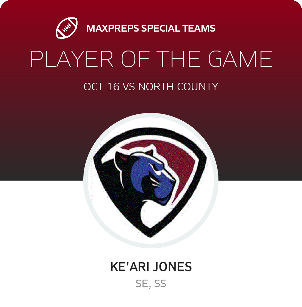 Players of the Game