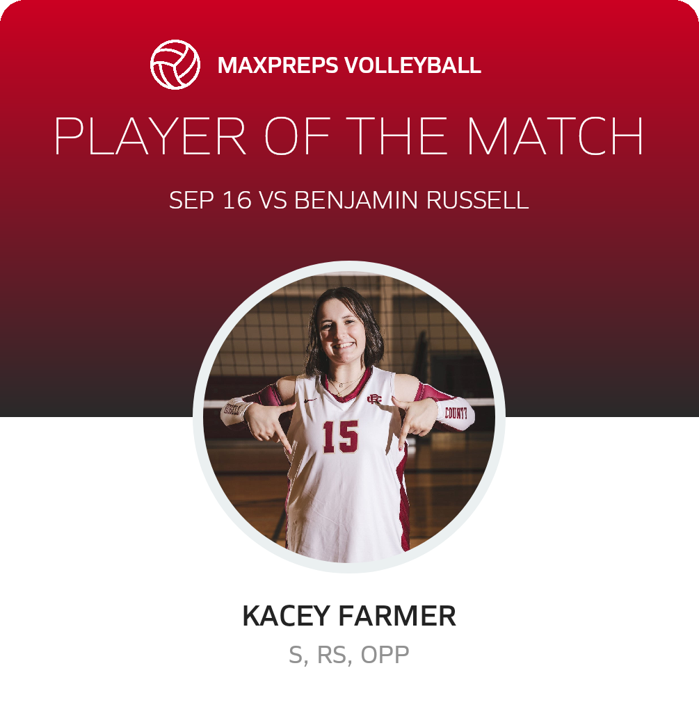 Player of the Match