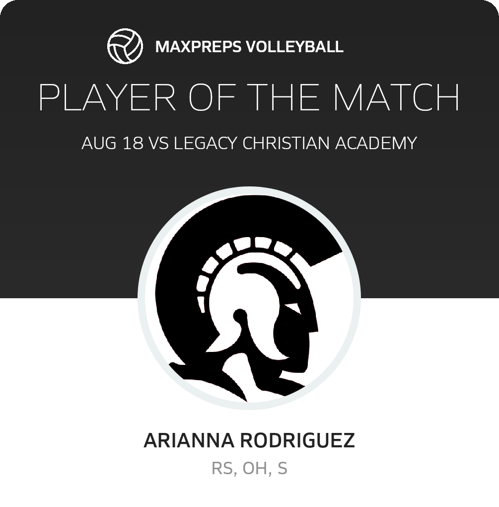 Player of the Match