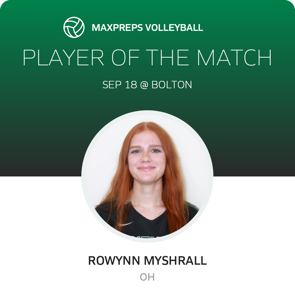 Player of the Match