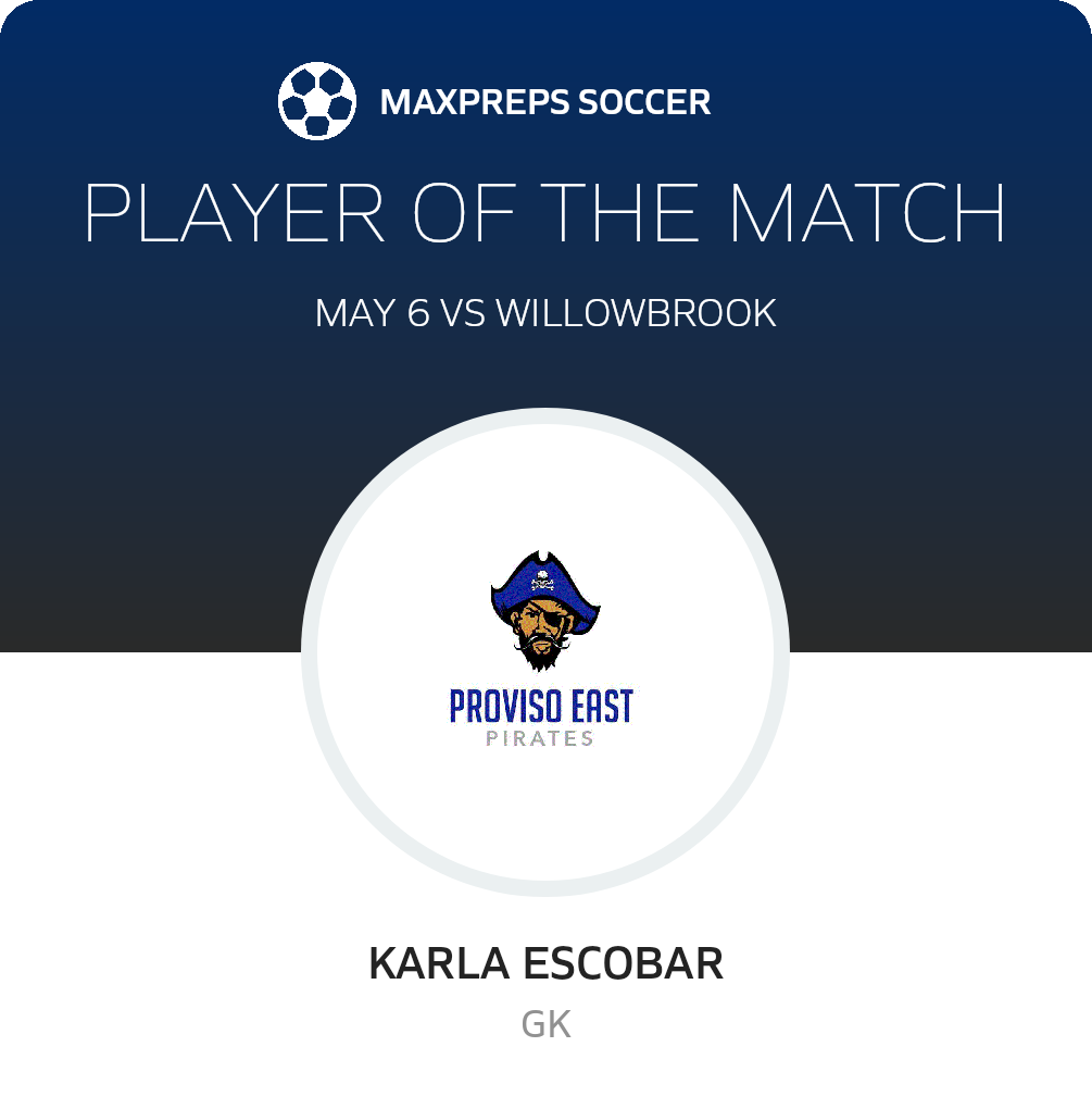 Player of the Match