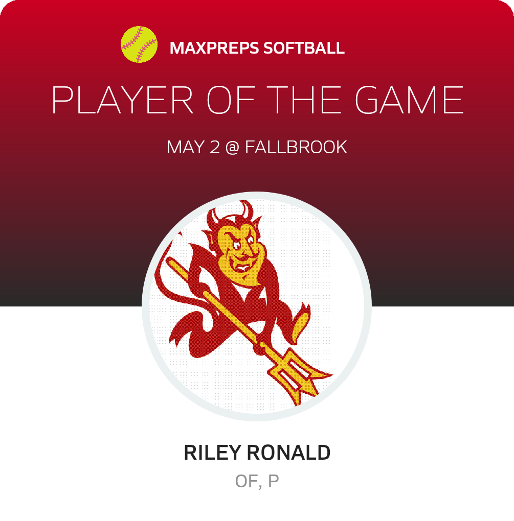 #77 Riley Ronald Player of the Game badge