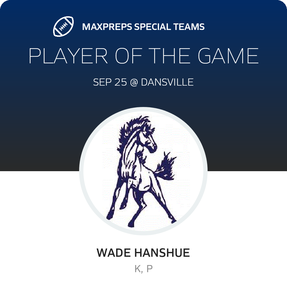 Players of the Game