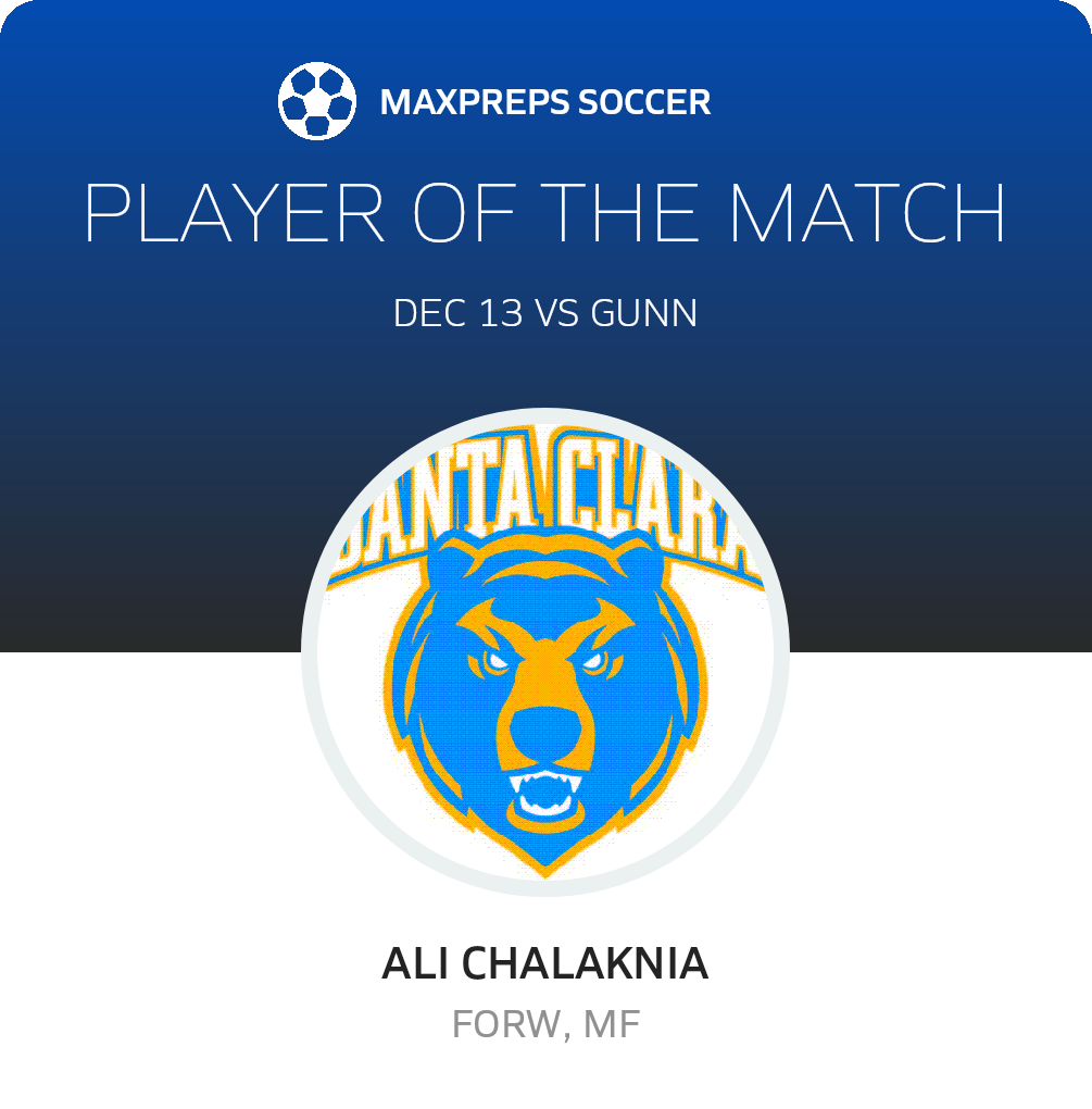 Player of the Match