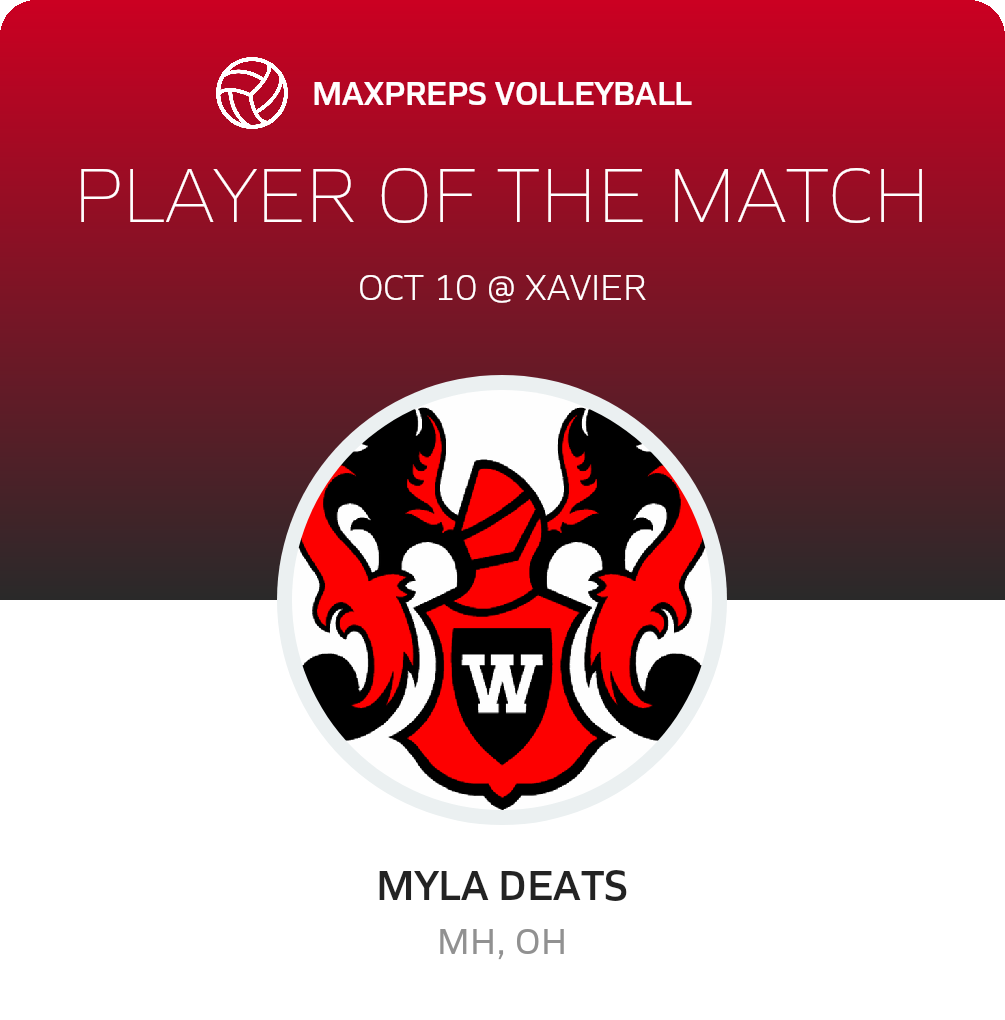 Player of the Match