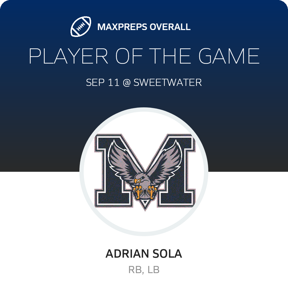 Players of the Game
