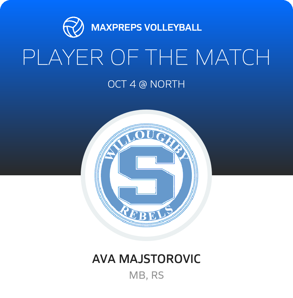 Player of the Match
