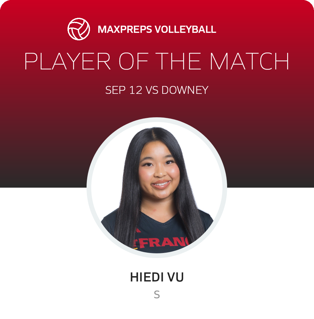 Player of the Match