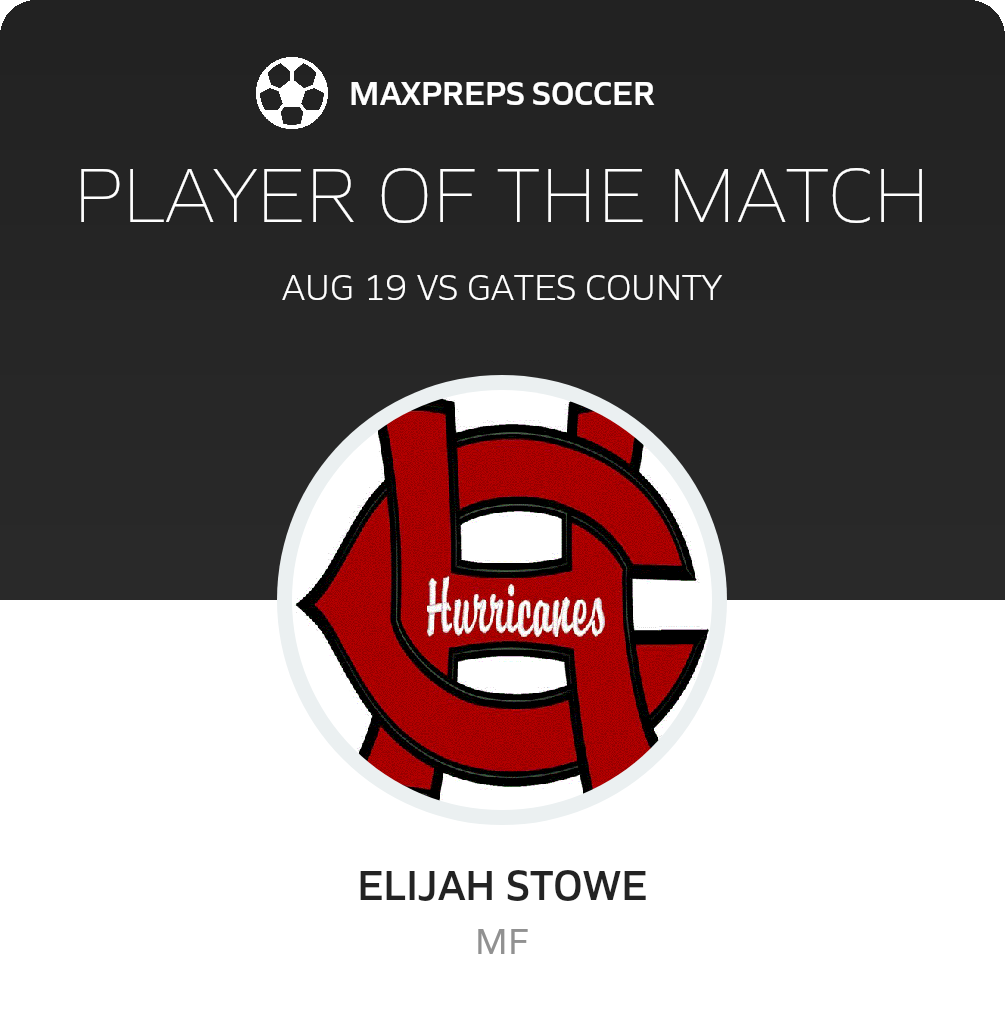 Player of the Match