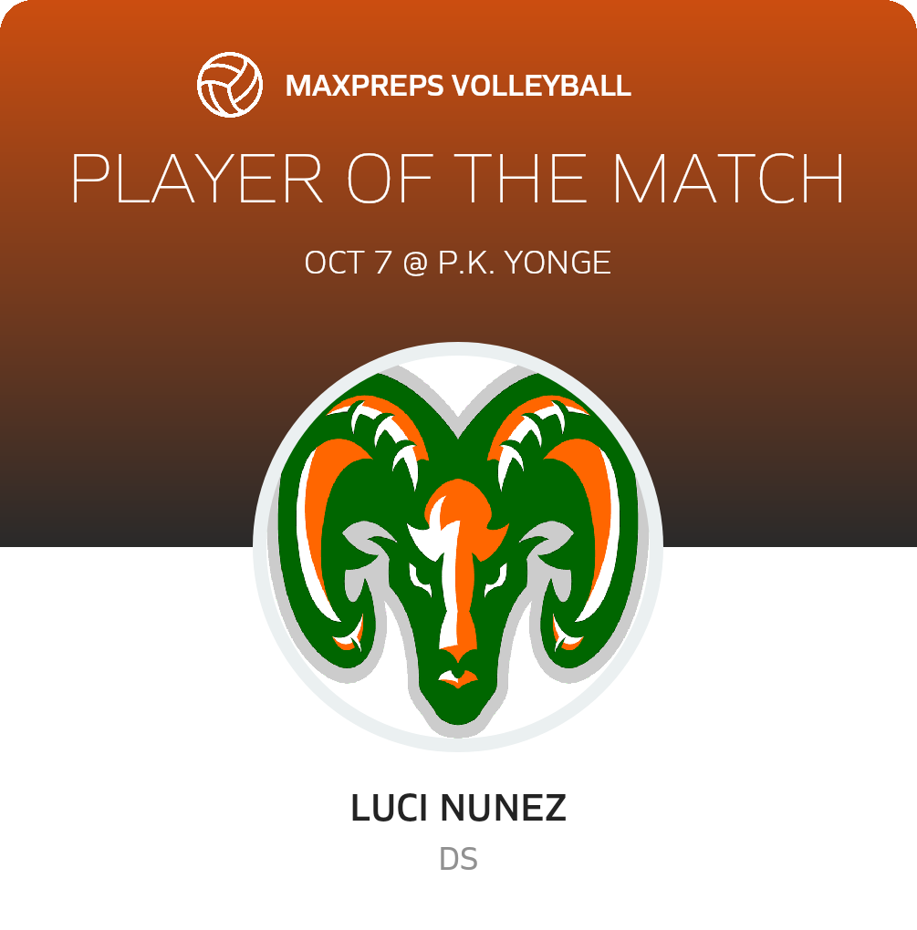 Player of the Match