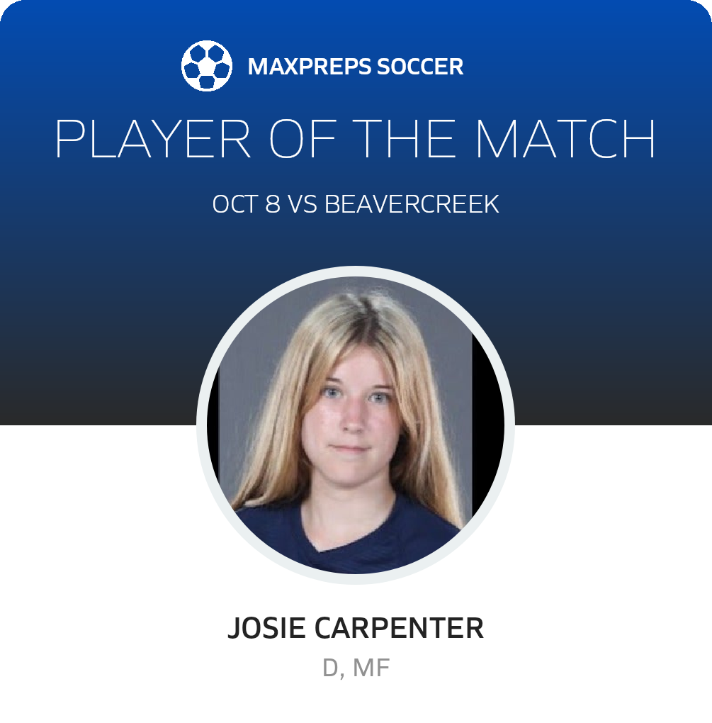 Player of the Match