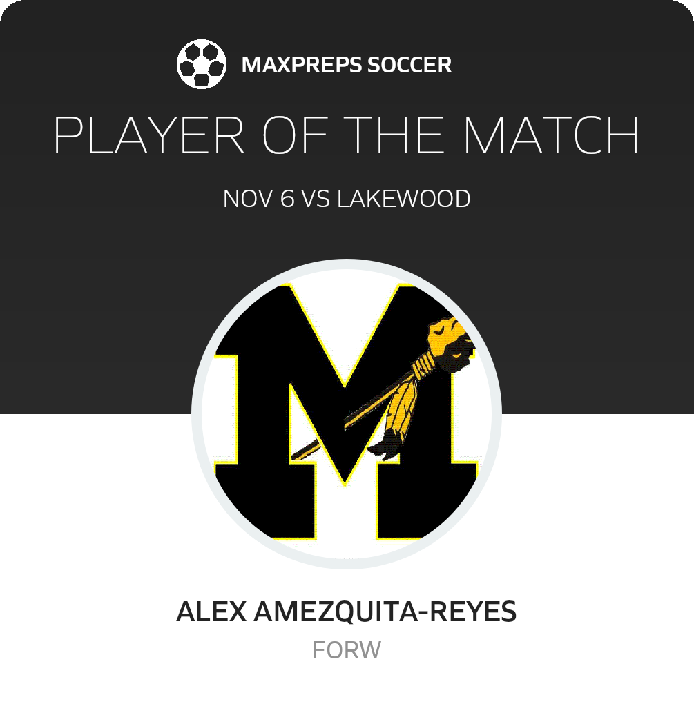 Player of the Match