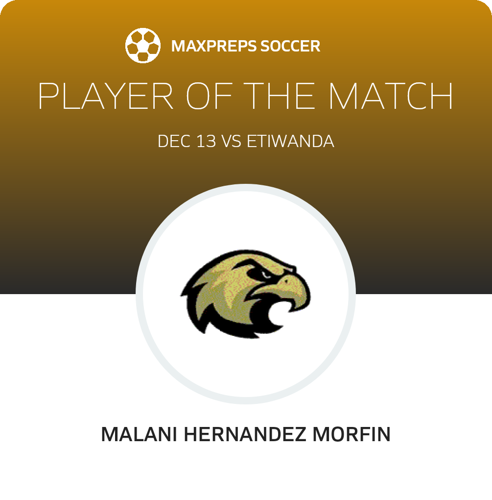 Player of the Match