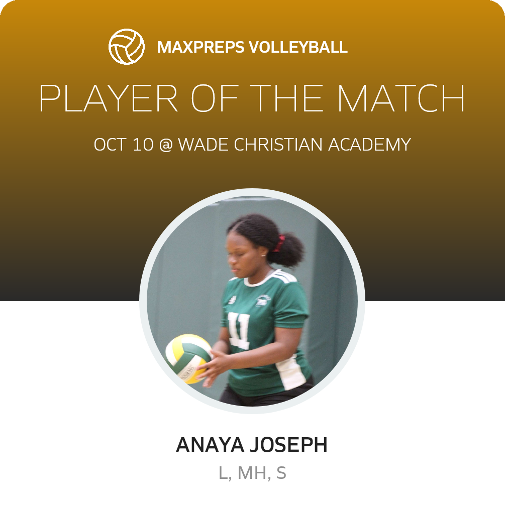 Player of the Match