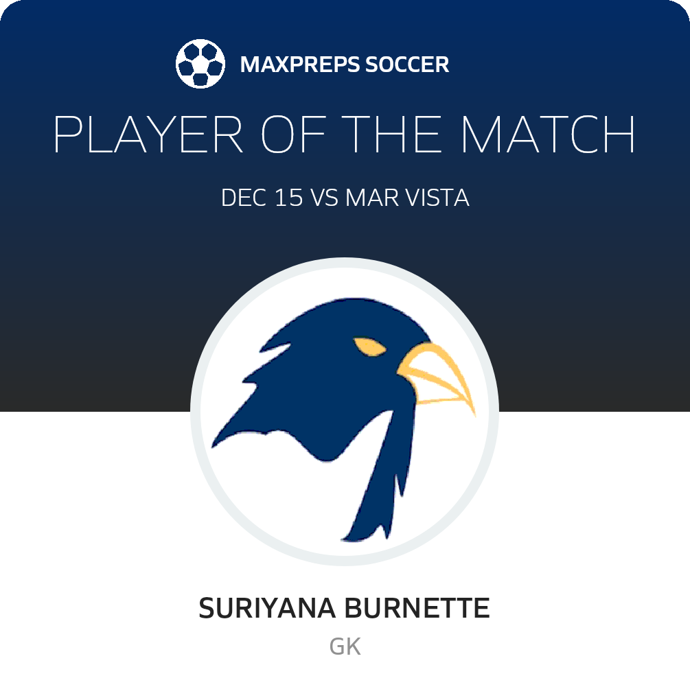 Player of the Match