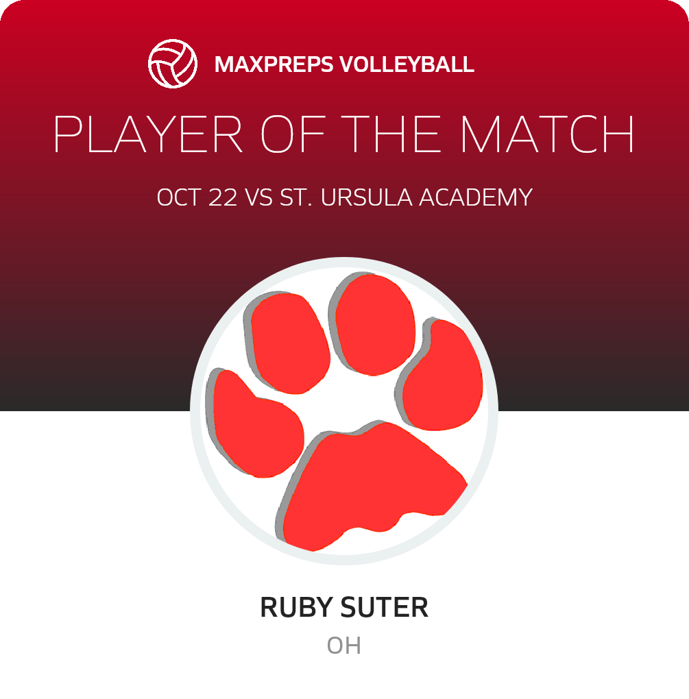 Player of the Match
