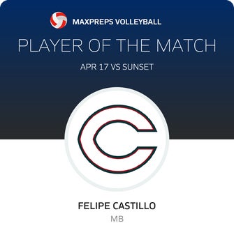 Player of the Match