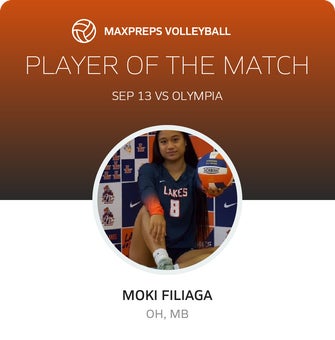 Player of the Match