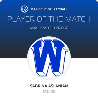 Player of the Match