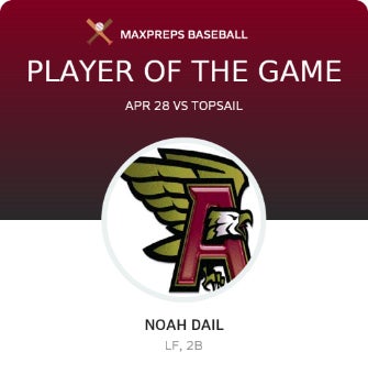 #7 Noah Dail Player of the Game badge