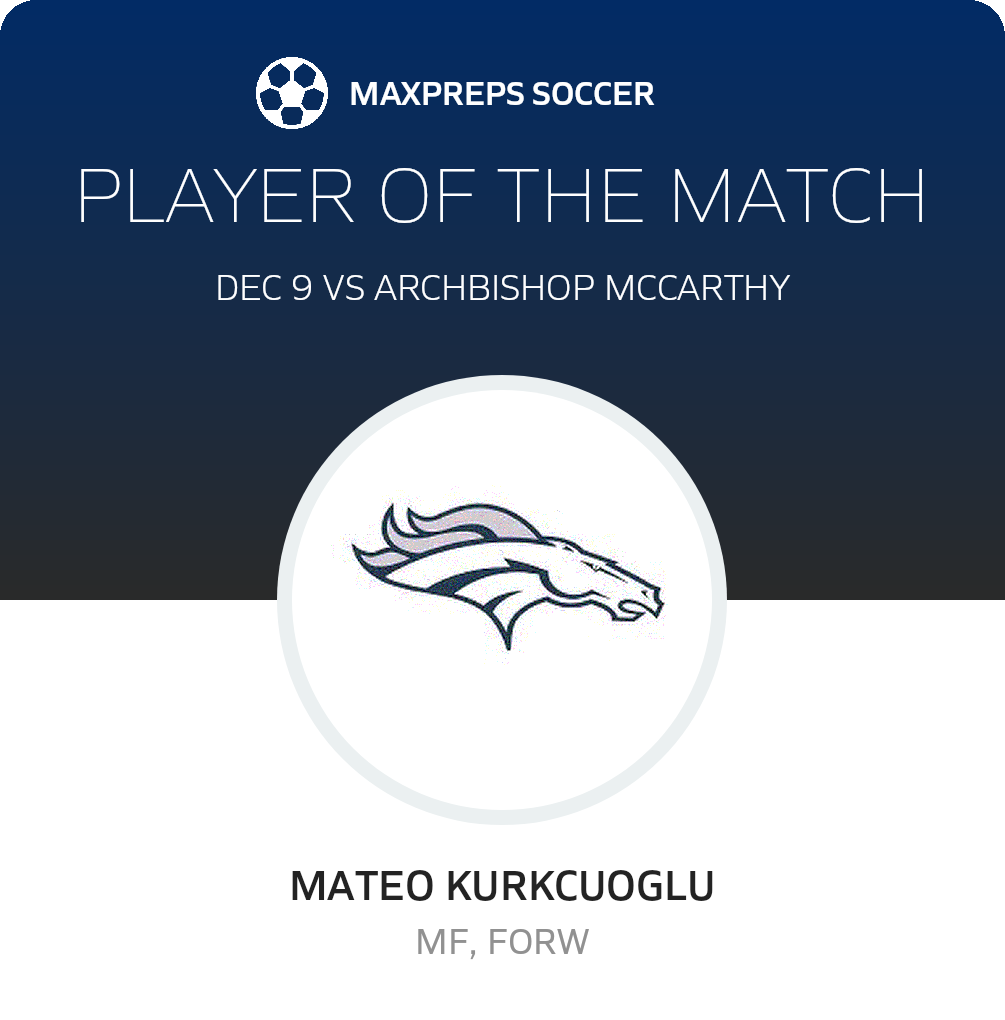 Player of the Match