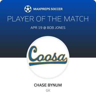 Player of the Match