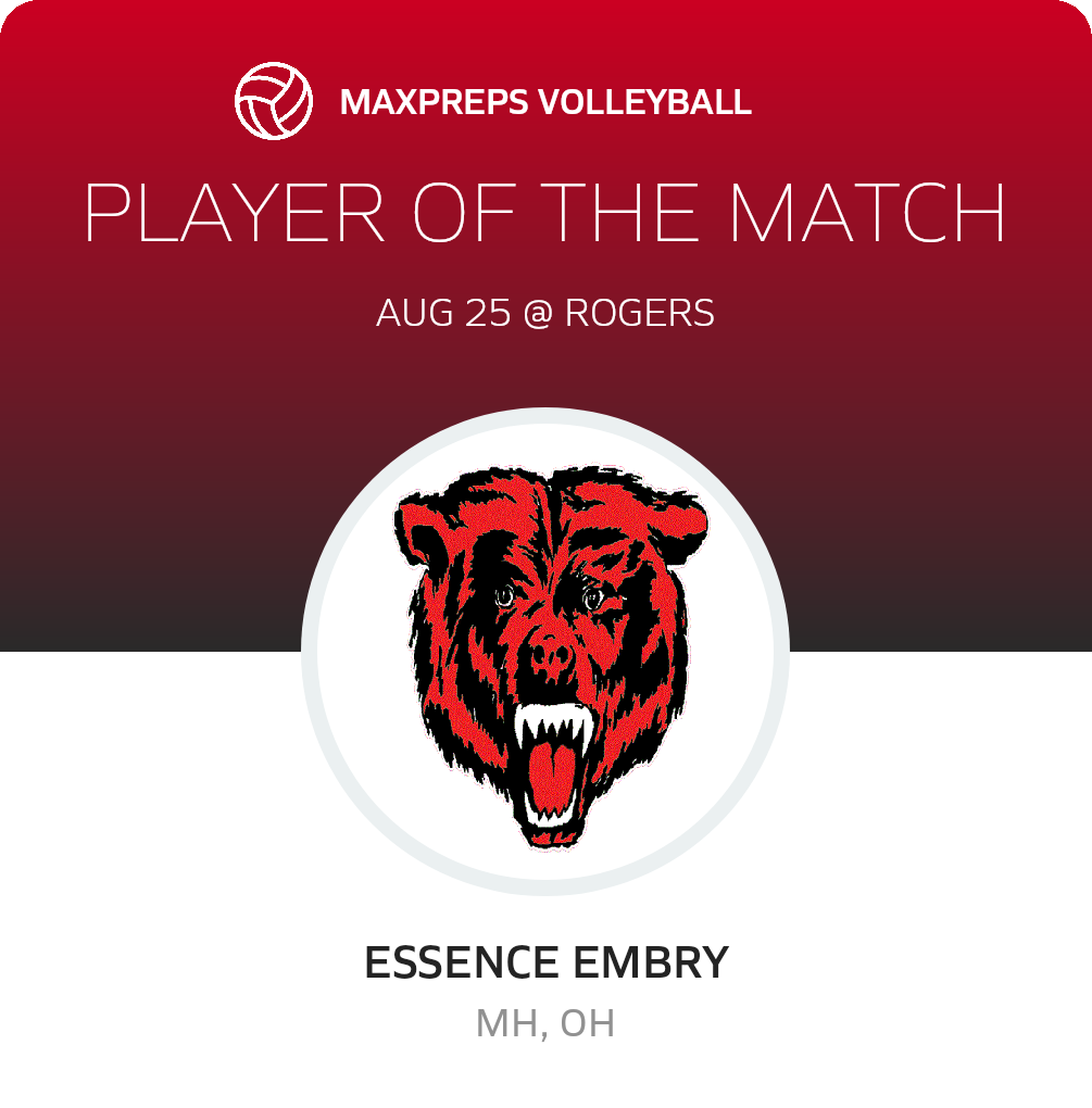 Player of the Match