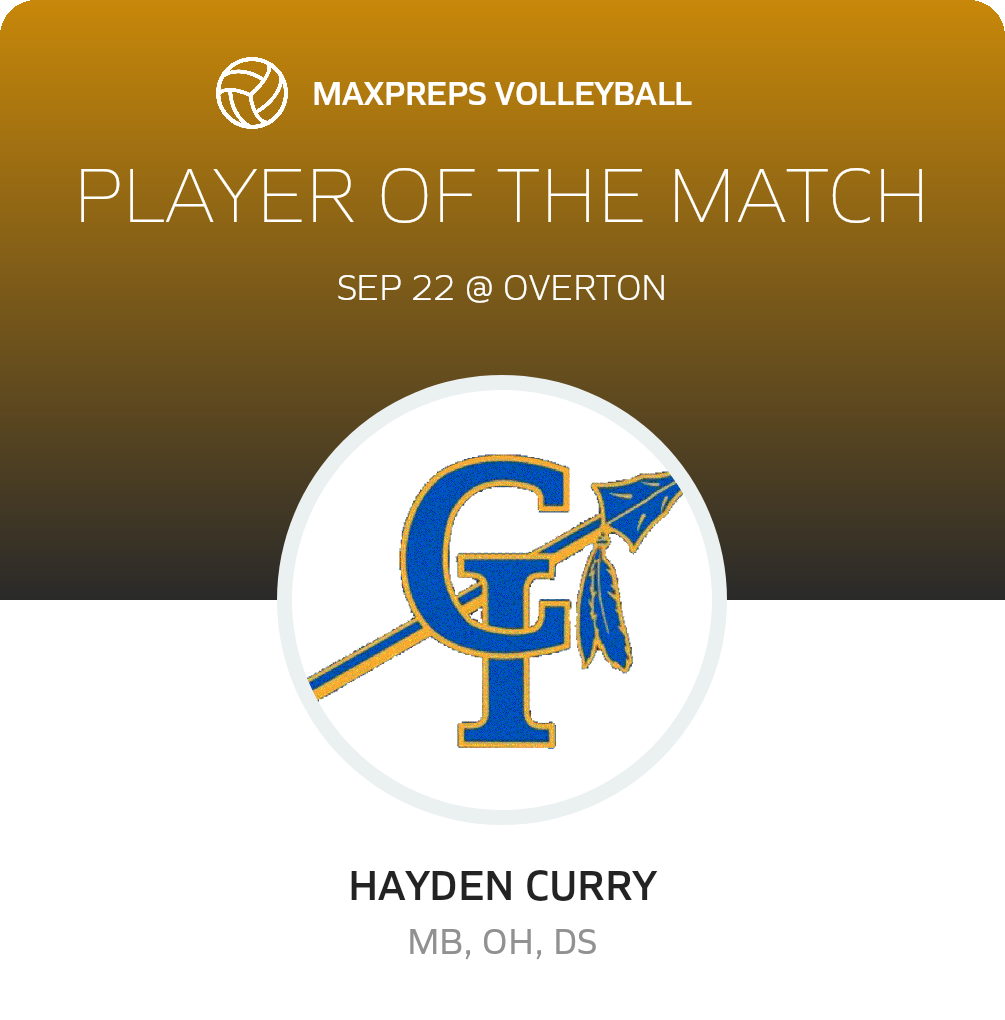 Player of the Match